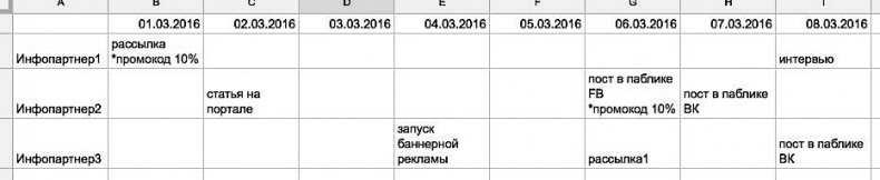 Иллюстрация к книге — Event-маркетинг. Все об организации и продвижении событий [i_017.jpg]