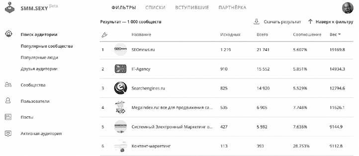 Иллюстрация к книге — Event-маркетинг. Все об организации и продвижении событий [i_051.jpg]