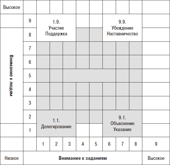 Иллюстрация к книге — Технологии лидерства. О Богах, Героях и Руководителях [i_014.jpg]