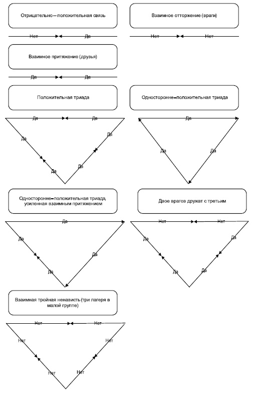 Иллюстрация к книге — Технологии лидерства. О Богах, Героях и Руководителях [i_022.jpg]