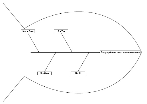 Иллюстрация к книге — Технологии лидерства. О Богах, Героях и Руководителях [i_023.jpg]