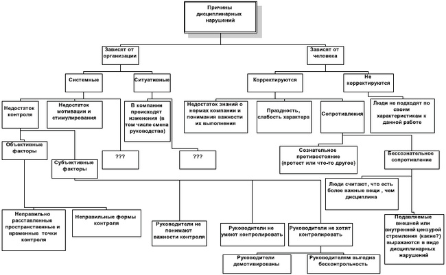 Иллюстрация к книге — Технологии лидерства. О Богах, Героях и Руководителях [i_047.jpg]