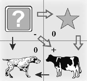 Иллюстрация к книге — Технологии лидерства. О Богах, Героях и Руководителях [i_054.jpg]