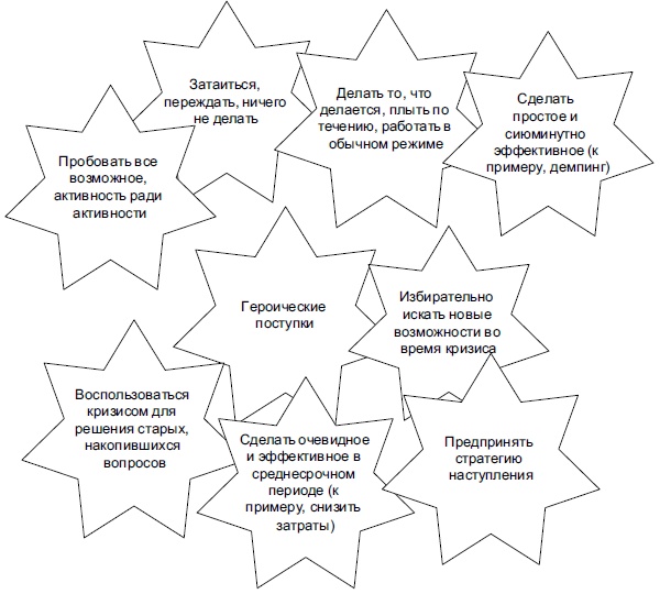 Иллюстрация к книге — Технологии лидерства. О Богах, Героях и Руководителях [i_065.jpg]