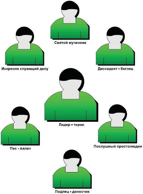 Иллюстрация к книге — Технологии лидерства. О Богах, Героях и Руководителях [i_067.jpg]