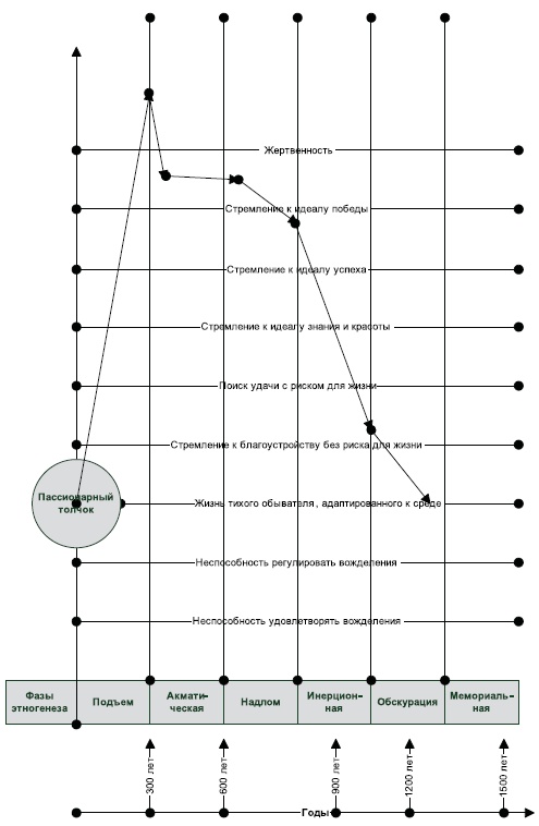 Иллюстрация к книге — Технологии лидерства. О Богах, Героях и Руководителях [i_069.jpg]