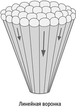 Иллюстрация к книге — От кликов к продажам. Как повысить продажи через оптимизацию конверсии [_16.jpg]