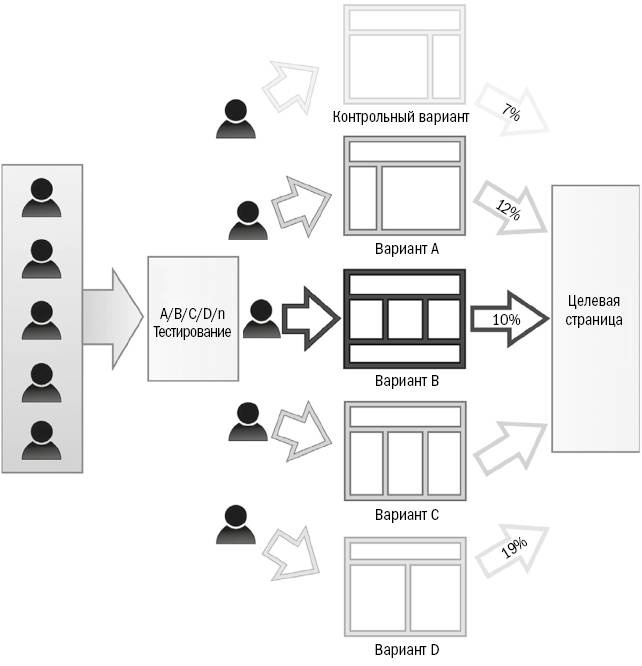 Иллюстрация к книге — От кликов к продажам. Как повысить продажи через оптимизацию конверсии [_25.jpg]