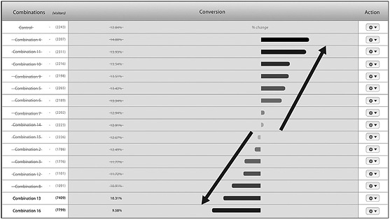 Иллюстрация к книге — От кликов к продажам. Как повысить продажи через оптимизацию конверсии [_26.jpg]