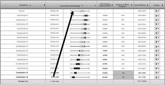 Иллюстрация к книге — От кликов к продажам. Как повысить продажи через оптимизацию конверсии [_27.jpg]