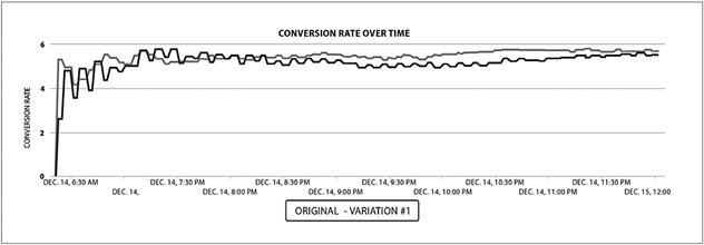 Иллюстрация к книге — От кликов к продажам. Как повысить продажи через оптимизацию конверсии [_28.jpg]
