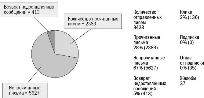 Иллюстрация к книге — От кликов к продажам. Как повысить продажи через оптимизацию конверсии [_36.jpg]