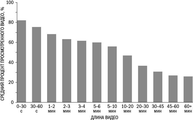 Иллюстрация к книге — От кликов к продажам. Как повысить продажи через оптимизацию конверсии [_49.jpg]