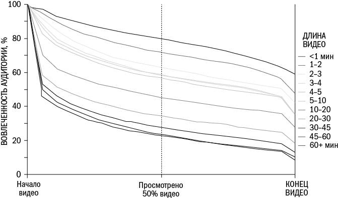 Иллюстрация к книге — От кликов к продажам. Как повысить продажи через оптимизацию конверсии [_50.jpg]