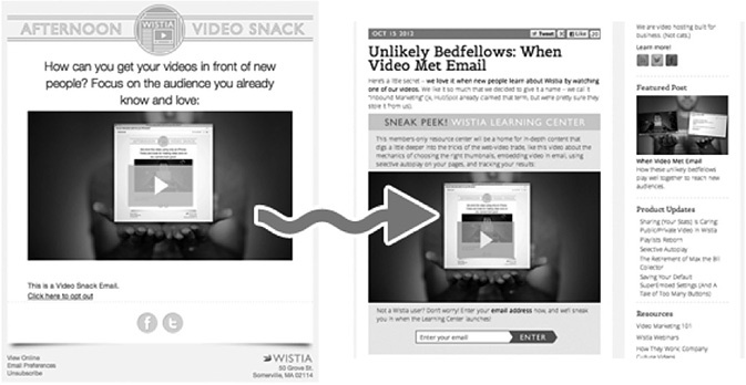Иллюстрация к книге — От кликов к продажам. Как повысить продажи через оптимизацию конверсии [_53.jpg]