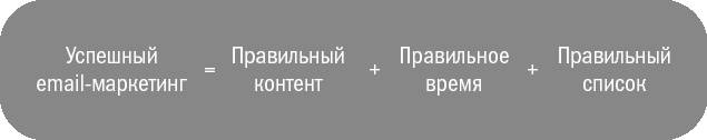 Иллюстрация к книге — От кликов к продажам. Как повысить продажи через оптимизацию конверсии [_65.jpg]