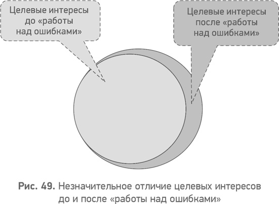 Иллюстрация к книге — Секреты развития. Как, чередуя инновации и системные изменения, развивать лидерство и управление [i_050.jpg]