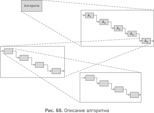 Иллюстрация к книге — Секреты развития. Как, чередуя инновации и системные изменения, развивать лидерство и управление [i_069.jpg]