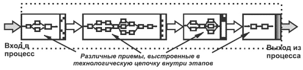 Иллюстрация к книге — Танец продавца, или Нестандартный учебник по системным продажам [i_009.jpg]