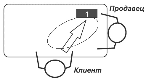 Иллюстрация к книге — Танец продавца, или Нестандартный учебник по системным продажам [i_034.jpg]