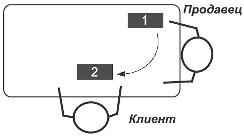 Иллюстрация к книге — Танец продавца, или Нестандартный учебник по системным продажам [i_035.jpg]