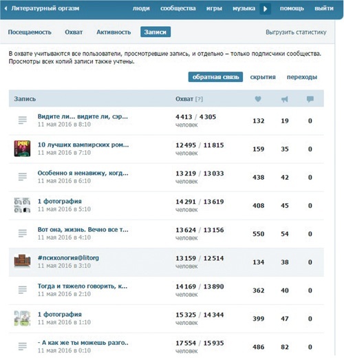 Иллюстрация к книге — Контент-маркетинг: Стратегии продвижения в социальных сетях [i_011.jpg]
