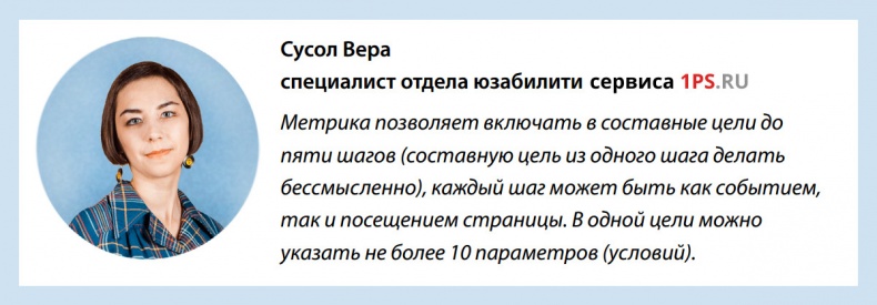 Иллюстрация к книге — Бизнес-аналитика: ни шагу без Яндекс.Метрики! [image33_559fb89894b1c3980955be77_jpg.jpg]