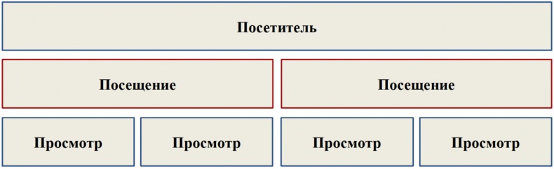Иллюстрация к книге — Бизнес-аналитика: ни шагу без Яндекс.Метрики! [image35_55932ce4e9ecdcbf0e5f6283_jpg.jpg]