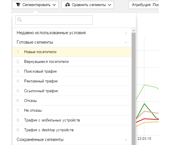 Иллюстрация к книге — Бизнес-аналитика: ни шагу без Яндекс.Метрики! [image39_55932ce6e9ecdcbf0e5f628c_jpg.jpg]