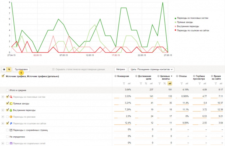 Иллюстрация к книге — Бизнес-аналитика: ни шагу без Яндекс.Метрики! [image42_55932ceae9ecdcbf0e5f6292_jpg.jpg]