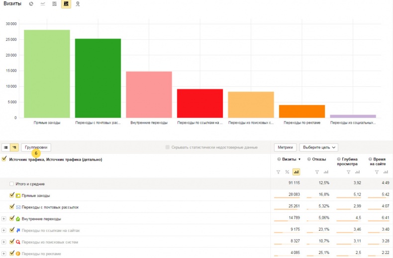 Иллюстрация к книге — Бизнес-аналитика: ни шагу без Яндекс.Метрики! [image53_55932cf3e9ecdcbf0e5f62b0_jpg.jpg]