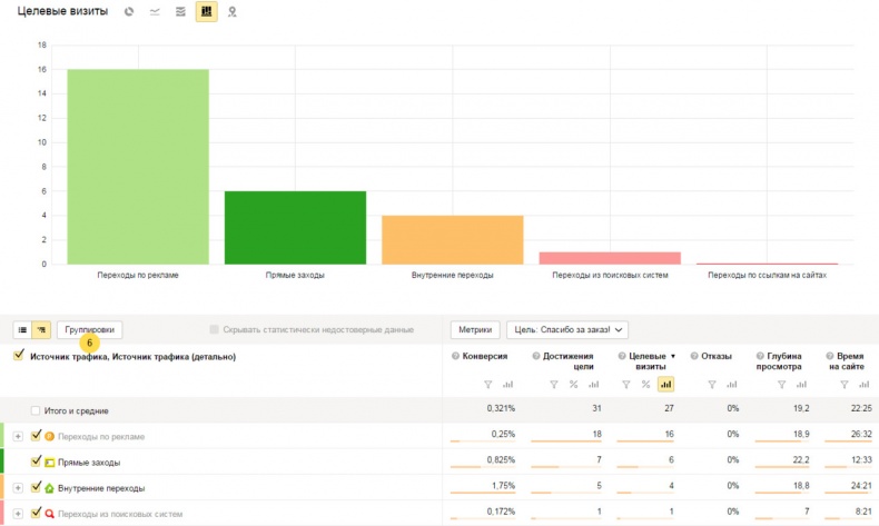 Иллюстрация к книге — Бизнес-аналитика: ни шагу без Яндекс.Метрики! [image55_55932cf5e9ecdcbf0e5f62b6_jpg.jpg]