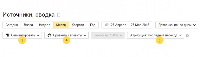 Иллюстрация к книге — Бизнес-аналитика: ни шагу без Яндекс.Метрики! [image56_55932cf6e9ecdcbf0e5f62b9_jpg.jpg]