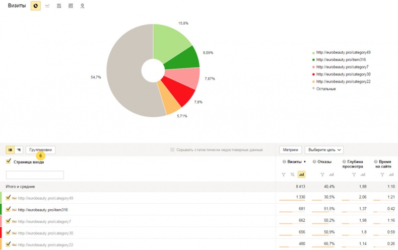 Иллюстрация к книге — Бизнес-аналитика: ни шагу без Яндекс.Метрики! [image63_55932cfce9ecdcbf0e5f62cb_jpg.jpg]