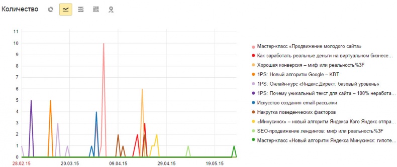 Иллюстрация к книге — Бизнес-аналитика: ни шагу без Яндекс.Метрики! [image65_55932cfee9ecdcbf0e5f62d1_jpg.jpg]
