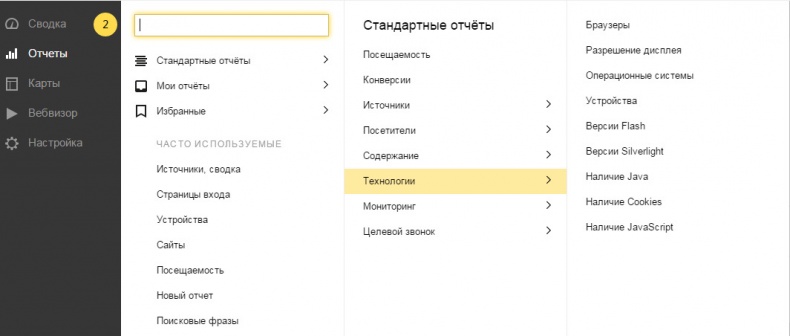 Иллюстрация к книге — Бизнес-аналитика: ни шагу без Яндекс.Метрики! [image73_55932d07e9ecdcbf0e5f62e9_jpg.jpg]