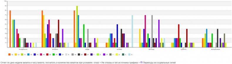 Иллюстрация к книге — Бизнес-аналитика: ни шагу без Яндекс.Метрики! [image80_55932d0de9ecdcbf0e5f6301_jpg.jpg]