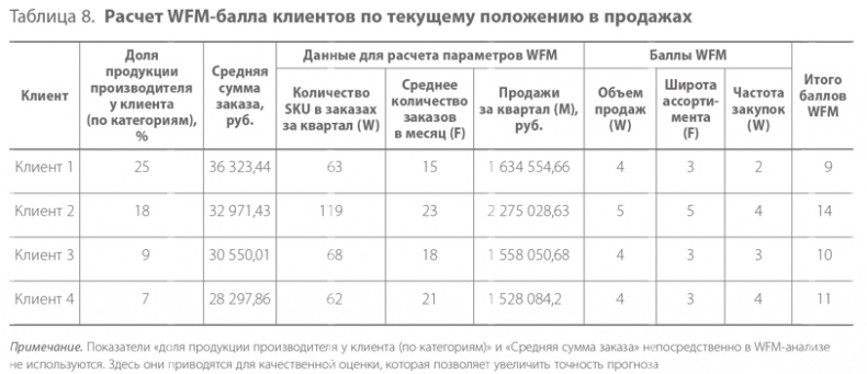 Иллюстрация к книге — Система дистрибуции. Инструменты создания конкурентного преимущества [i_032.jpg]