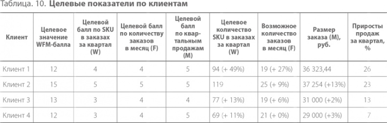 Иллюстрация к книге — Система дистрибуции. Инструменты создания конкурентного преимущества [i_034.jpg]
