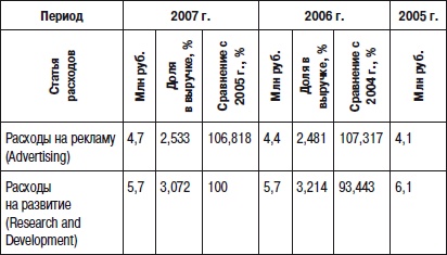 Иллюстрация к книге — Отдел продаж «под ключ». Проект, организация, управление [i_090.jpg]