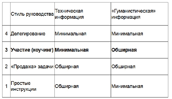 Иллюстрация к книге — Три круга лидерства [i_002.jpg]