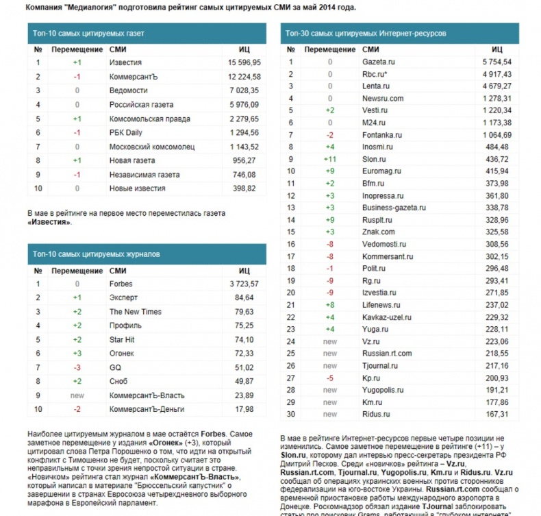 Иллюстрация к книге — PRАКТИКА для пиарщика и руководителя [image0_5434553c9312c65a59fe727a_jpg.jpg]