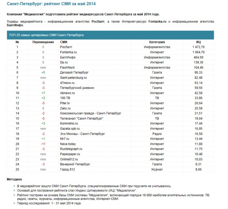 Иллюстрация к книге — PRАКТИКА для пиарщика и руководителя [image2_543455d79312c65a59fe7289_jpg.jpg]