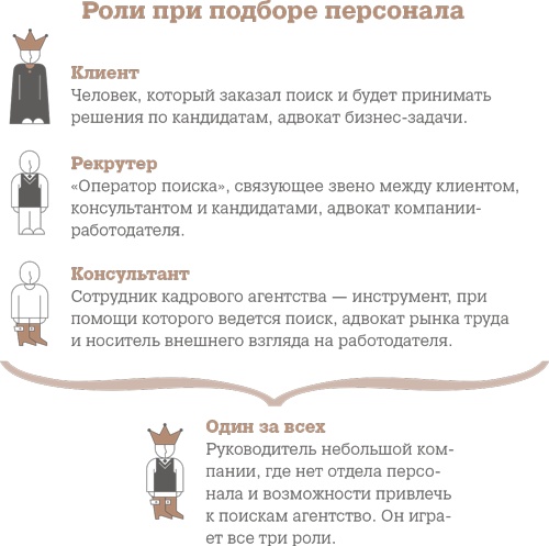 Иллюстрация к книге — Алгоритм успешного общения при подборе персонала. Лайфхаки для руководителей и HR [i_001.jpg]