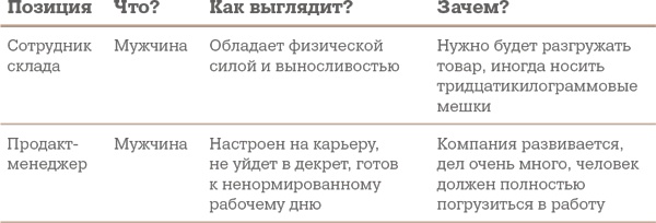 Иллюстрация к книге — Алгоритм успешного общения при подборе персонала. Лайфхаки для руководителей и HR [i_010.jpg]