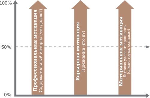 Иллюстрация к книге — Алгоритм успешного общения при подборе персонала. Лайфхаки для руководителей и HR [i_016.jpg]