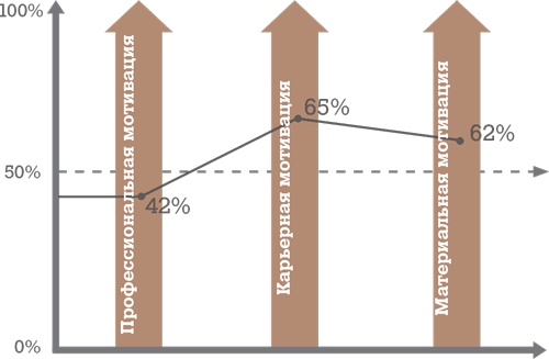 Иллюстрация к книге — Алгоритм успешного общения при подборе персонала. Лайфхаки для руководителей и HR [i_017.jpg]