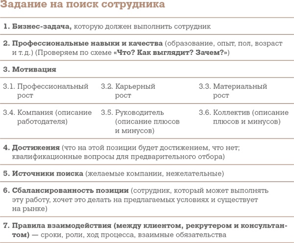Иллюстрация к книге — Алгоритм успешного общения при подборе персонала. Лайфхаки для руководителей и HR [i_018.jpg]