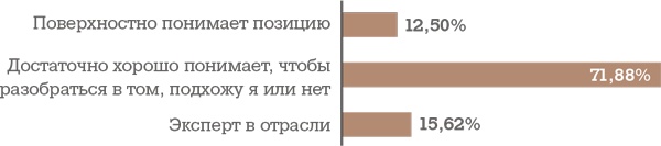 Иллюстрация к книге — Алгоритм успешного общения при подборе персонала. Лайфхаки для руководителей и HR [i_050.jpg]