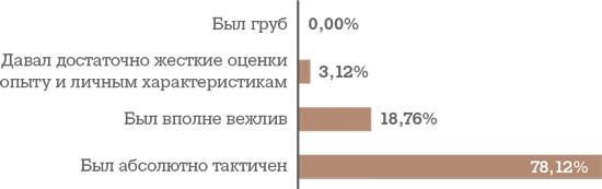 Иллюстрация к книге — Алгоритм успешного общения при подборе персонала. Лайфхаки для руководителей и HR [i_052.jpg]